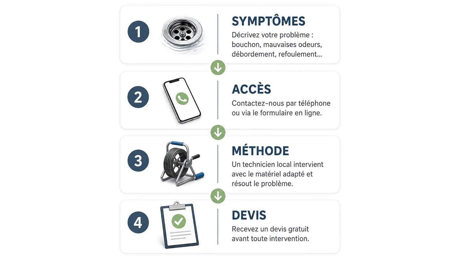 Checklist pour comparer un devis de débouchage de canalisation