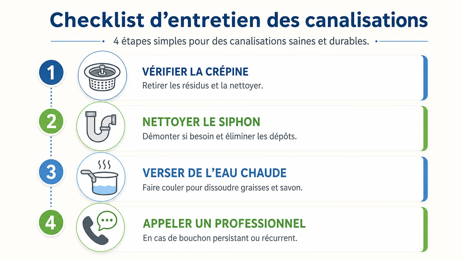 Checklist visuelle pour l’entretien préventif des canalisations
